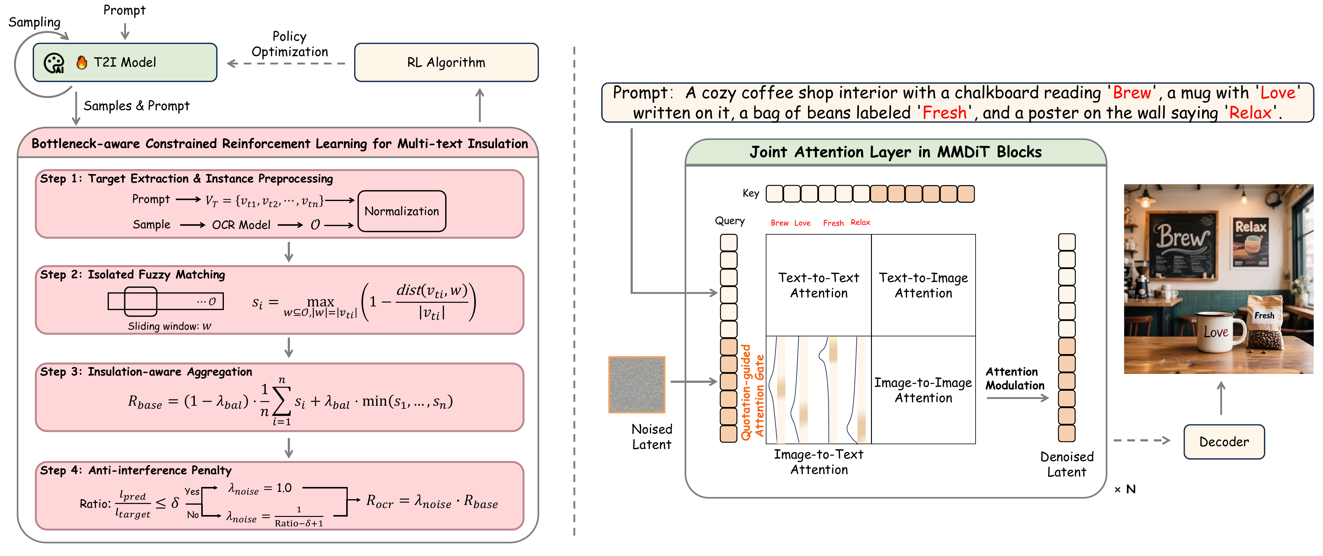 Technical framework overview for TextCrafter derived from method.pdf